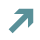 SW